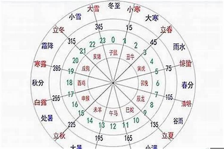 算金木水火土命怎么算
