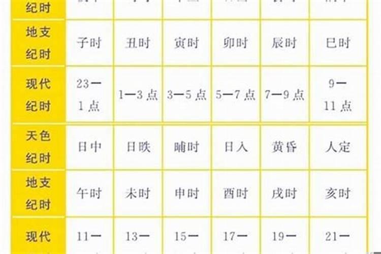 如何看出对方爱不爱你