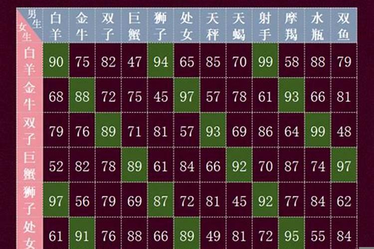 金星射手与十二星座配对指数是多少