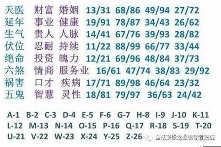 天医星数字什么意思