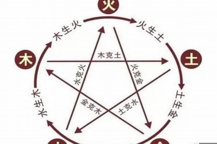 命中相克是怎么回事