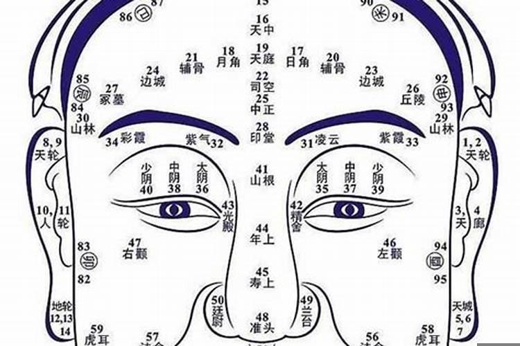 哪个神仙管运气