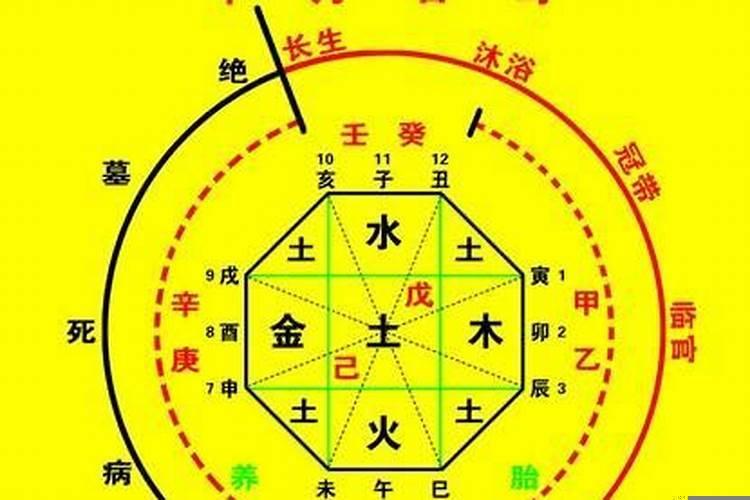 手相有元宝的手相