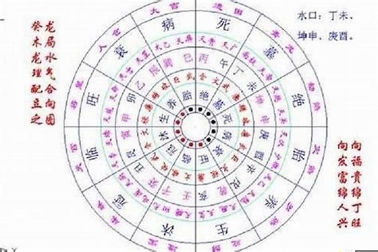 杨公风水择日秘诀