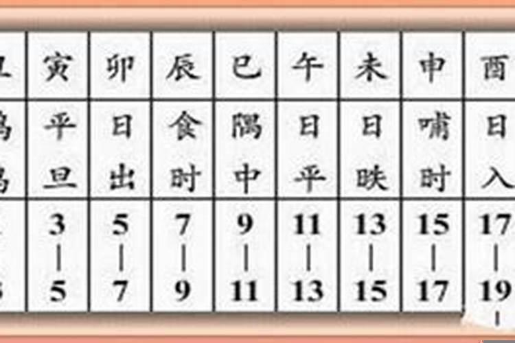 12时辰分别是什么