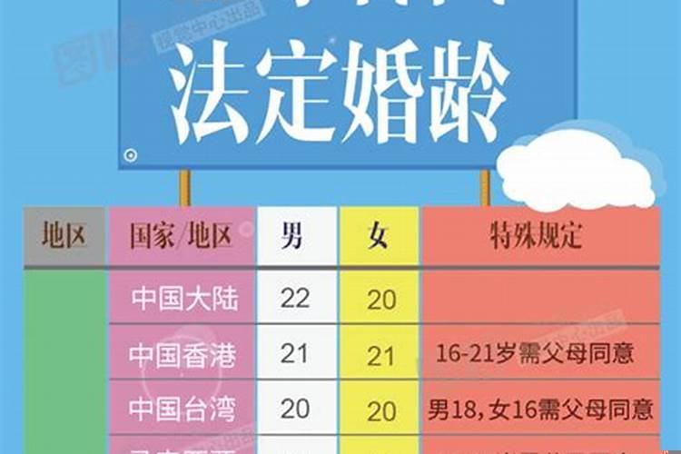 2025结婚年龄规定