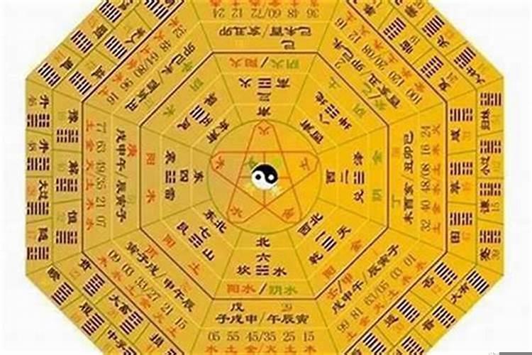 梅花易数能算姻缘吗