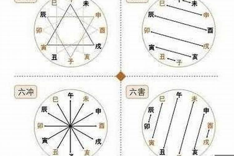 天干地支三个偏印
