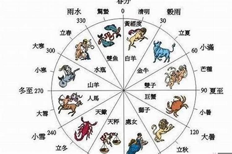 每个人的星座每年都会变吗