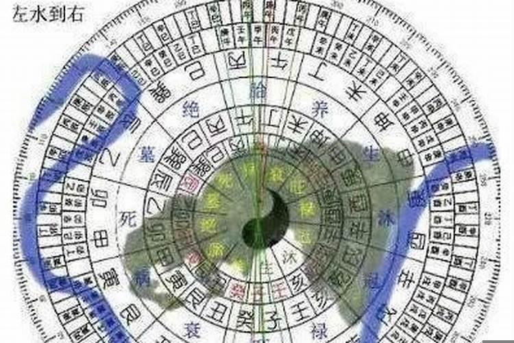 三合风水立向全部操作过程