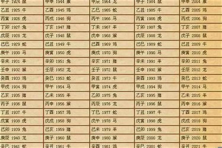 出生年月日怎么算属相
