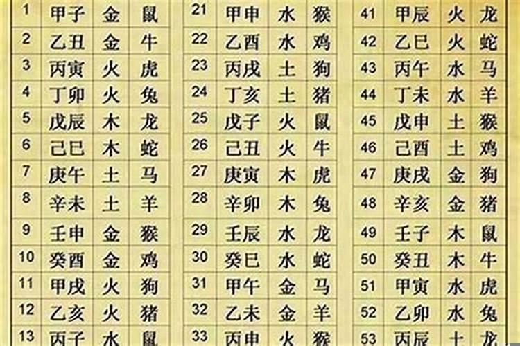 八字的大限怎么推算