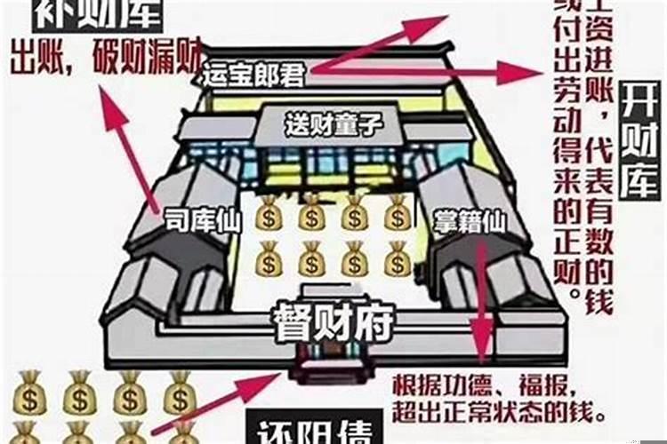 怎样才能不漏财