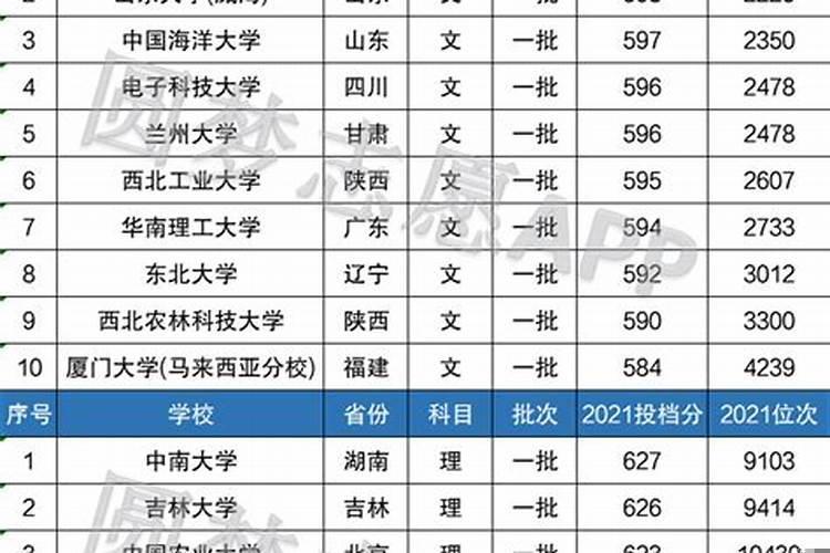 能考上重点大学的星座