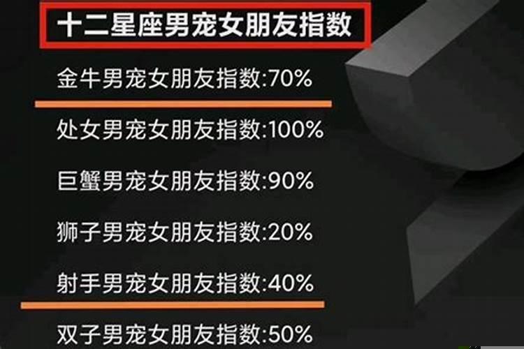 十二星座男谁最宠女朋友