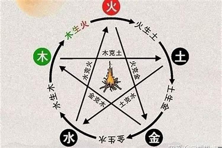 十二生肖猴子跟什么生肖相冲相克