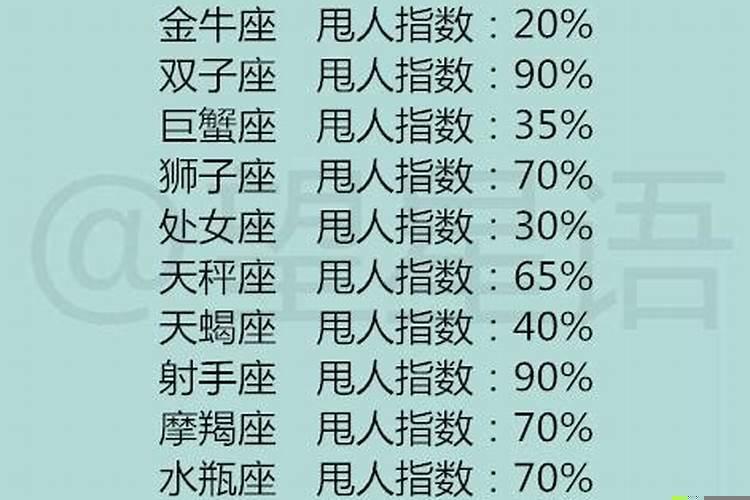 十二星座男缺点