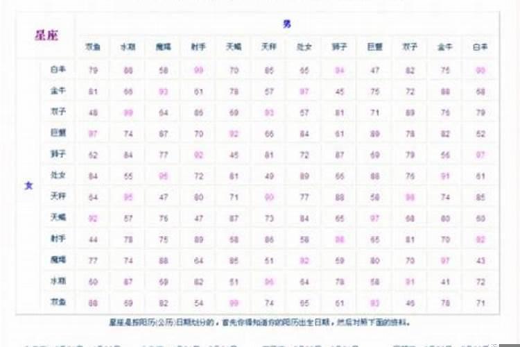 情侣名字生辰八字配对