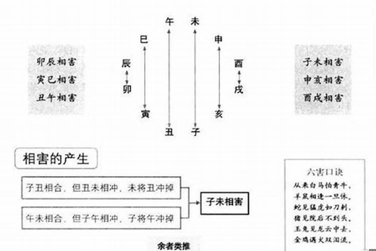 六冲六害三刑是什么意思