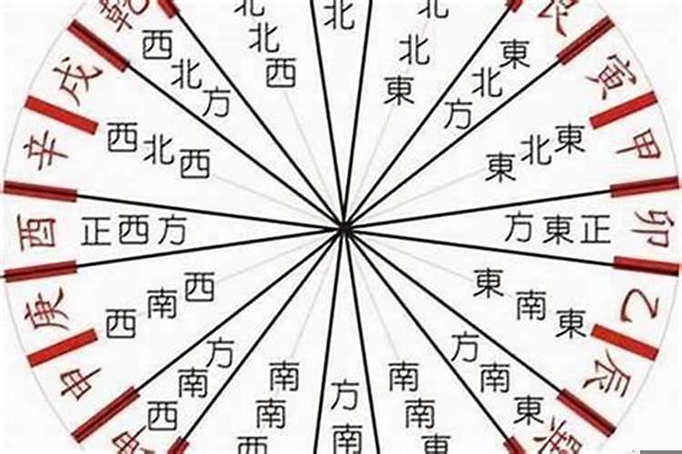 盲派八字看财富