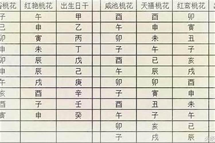 怎么算桃花运八字