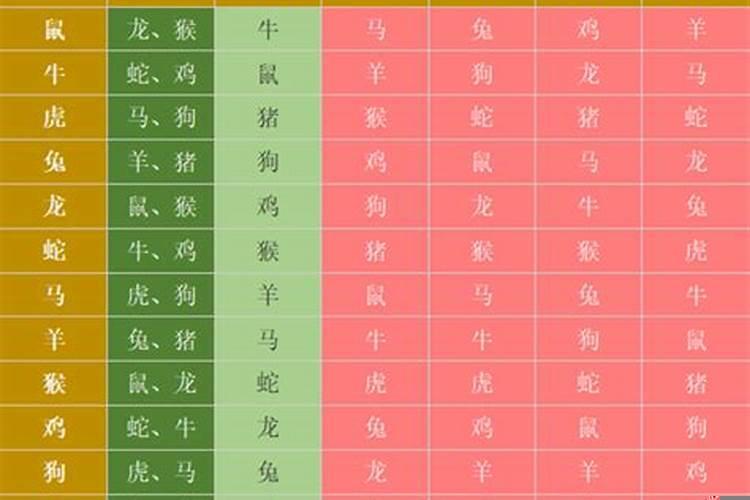 六冲六害三刑是什么意思