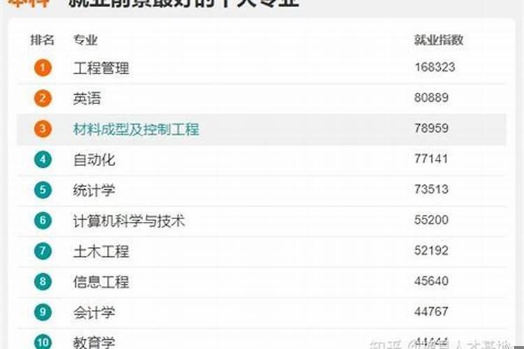 时间与生肖对照表